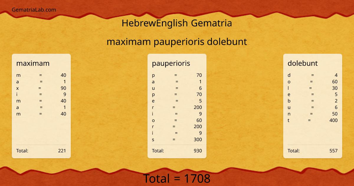 maximam pauperioris dolebunt in hebrewEnglish Gematria